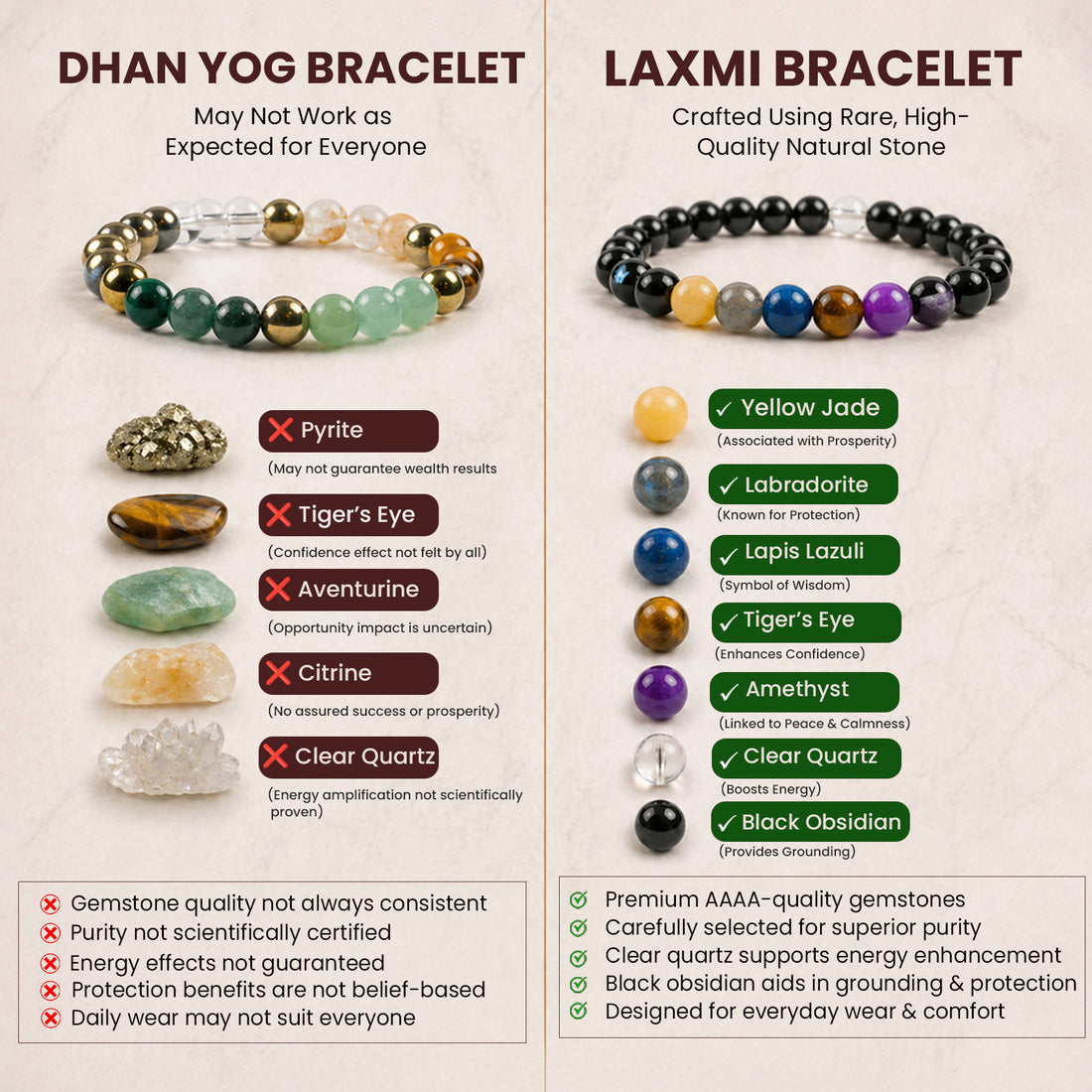 Laxmi Dhara Bracelet