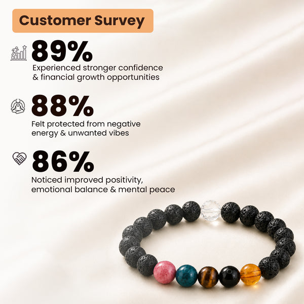 Bandhan Shield Bracelet