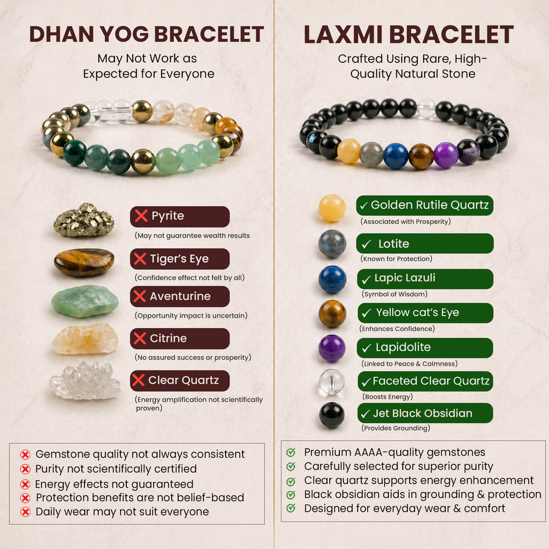 Laxmi Dhara Bracelet