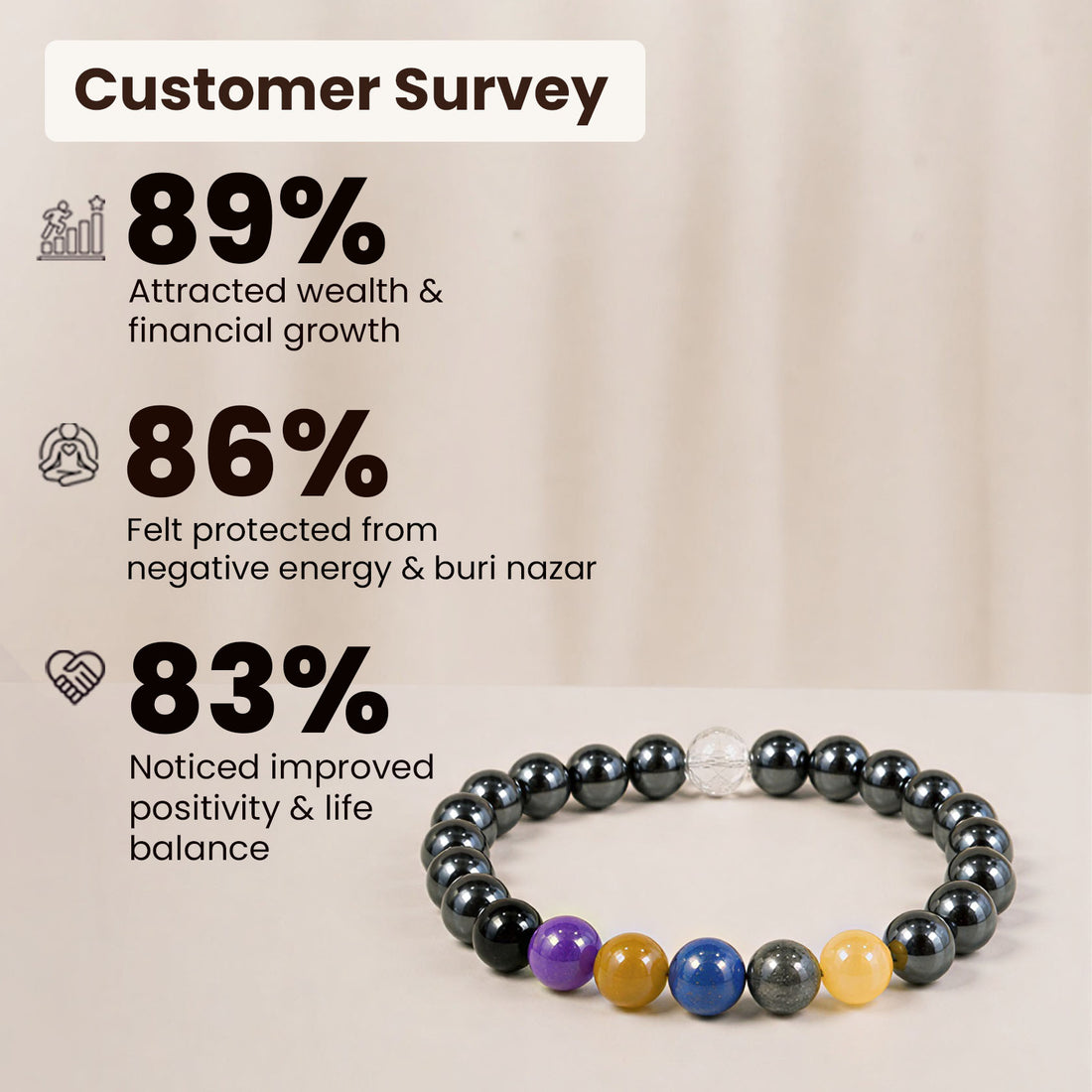 Laxmi Dhara Bracelet